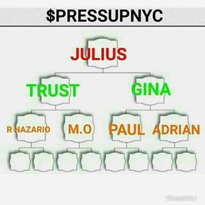 TURN $100 into $800 ASK ME HOW